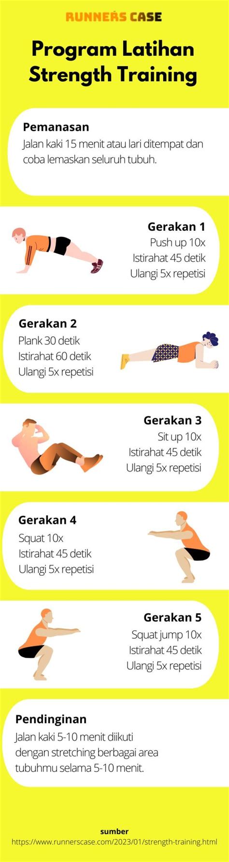Strength Training | Contoh, Fungsi, dan Cara Latihannya - balustradellc