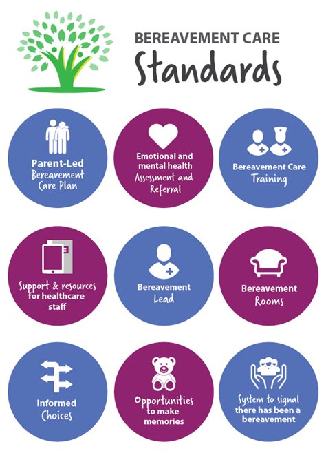 Strengthening Bereavement Care - SPA LTC - balustradellc