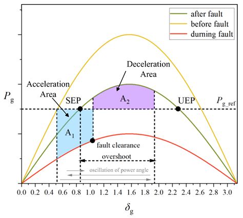 Strengthening system stability with Europe’s first grid-forming ... - wintechmobiles.com