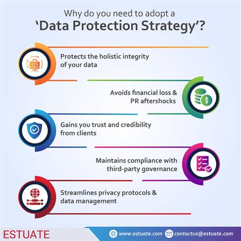 Strengthening Your Data Protection Strategy with Security Testing and ... - coolestguyplanet.net
