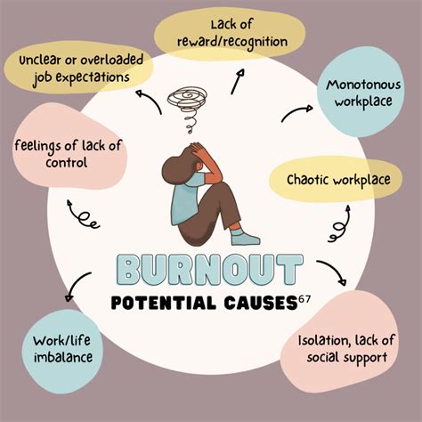 STRESS AND BURNOUT IN HEALTHCARE WORKERS - ki