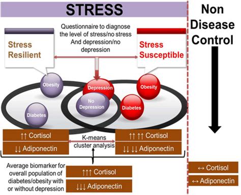 Stress is not just mental ! Stress is also biochemical as it ... - muktibox.com