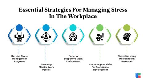 Stress Management at Work – Effective Strategies - balustradellc