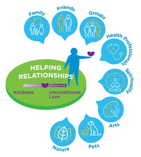 Stress Management to Empower Providers and Patients - balustradellc