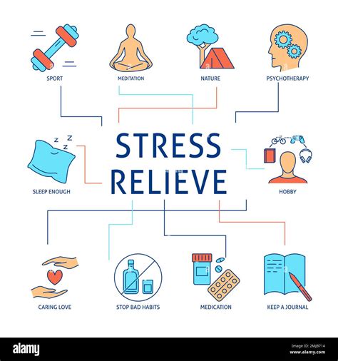 Stress relievers: Tips to tame stress - Mayo Clinic - balustradellc