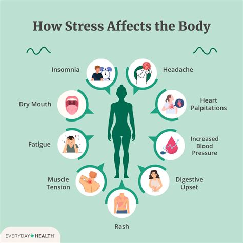 Stress symptoms: Effects on your body and behavior - balustradellc