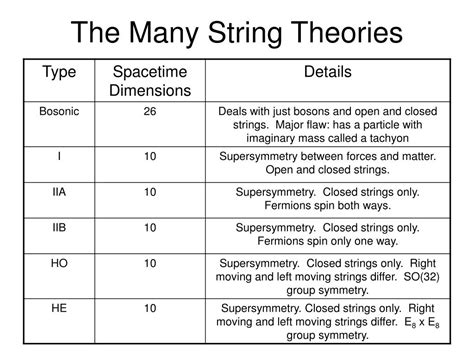 String Theory: Basic Facts and Recent Developments - Indico - wintechmobiles.com