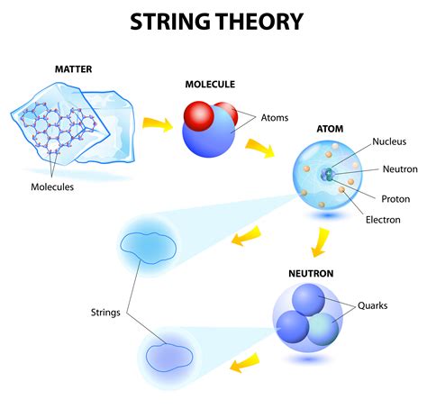 String Theory Explained: Meaning, Uses & Surprising Connections - muktibox.com