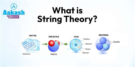 String Theory in Three Minutes - wintechmobiles.com