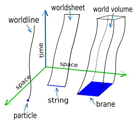 String theory on the brane - Physics - wintechmobiles.com
