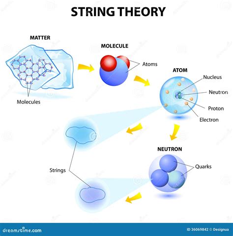String theory - JSTOR - wintechmobiles.com