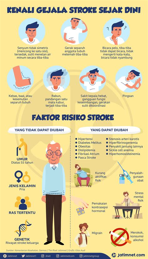 Stroke: Penyebab, Gejala, dan Cara Mengatasi - balustradellc