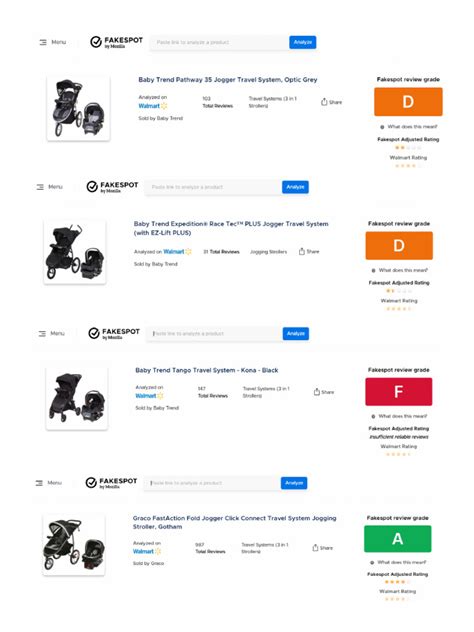 Stroller Ratings & Reviews - Consumer Reports - balustradellc