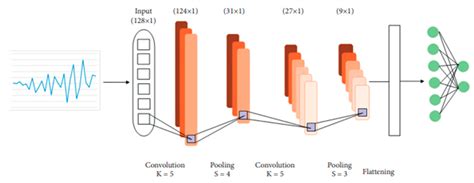 Structural Health Monitoring Using Machine Learning ... - Springer - coolestguyplanet.net