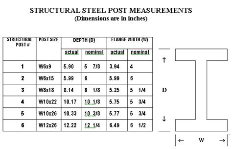 Structural Measurements - Géologie Québec - wintechmobiles.com