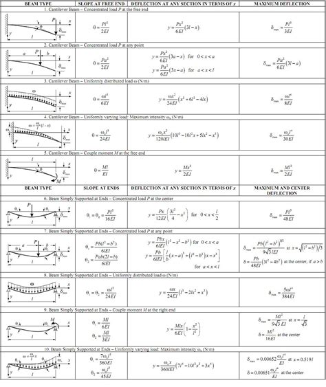 Structural Mechanics (1) - wintechmobiles.com
