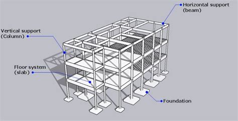 Structural System in Architecture - Course - wintechmobiles.com