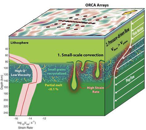 Structure and dynamics of the oceanic lithosphere-asthenosphere … - raincitystudios.com