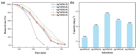 Structure and ethylene adsorption performance of biochar-reinforced ... - wintechmobiles.com