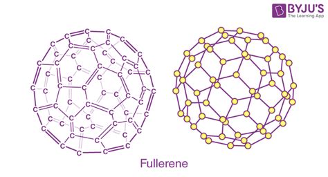 Structure of Fullerene - BYJU'S - wintechmobiles.com