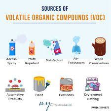 Structure-activity relationship model of volatile organic compounds ... - coolestguyplanet.net