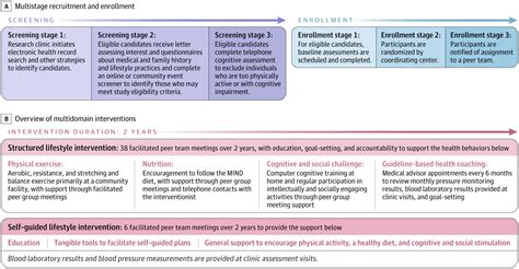 Structured vs Self-Guided Multidomain Lifestyle … - balustradellc