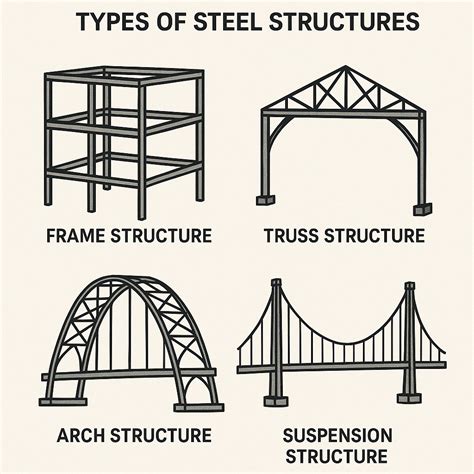 Structures | Ziggurat - History Archive - wintechmobiles.com