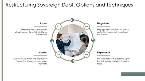 Structuring and Restructuring Sovereign Debt : The Role of a Bankruptcy ... - balustradellc