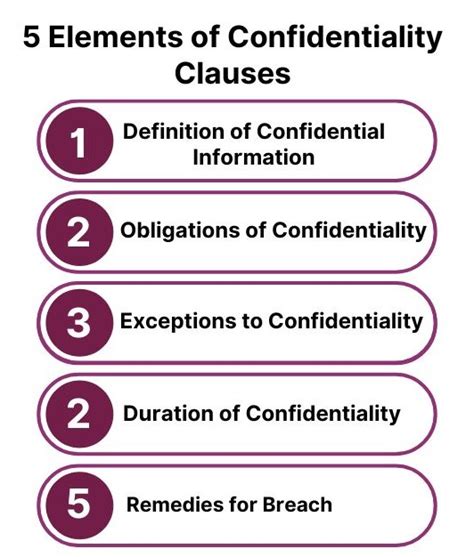 Structuring Confidentiality Clauses to Protect Proprietary Data - balustradellc