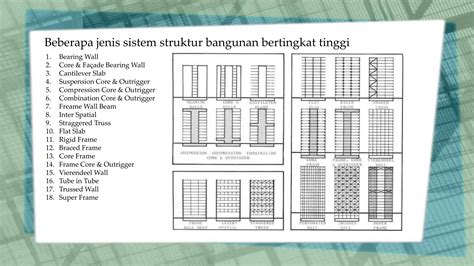 Struktur Bangunan Tinggi - Welcome To Civil ENgineer … - balustradellc