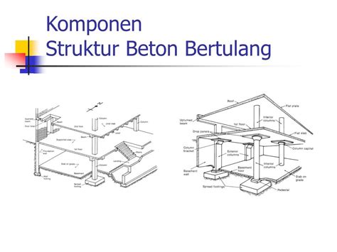 Struktur Beton - wintechmobiles.com