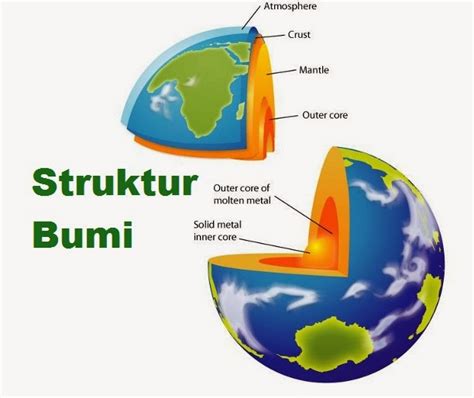 Struktur Bumi - Wikipedia bahasa Indonesia, ensiklopedia bebas - wintechmobiles.com