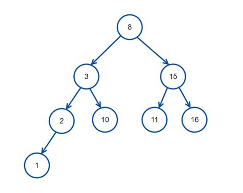 Struktur Data Tree - FIKTI - wintechmobiles.com