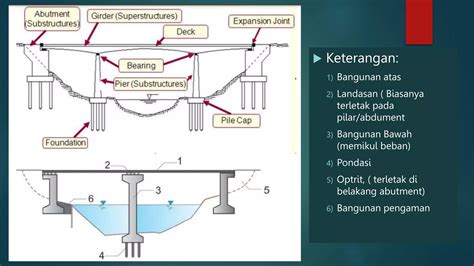 STRUKTUR JEMBATAN - ITATS Institut Teknologi Adhi Tama Surabaya - balustradellc