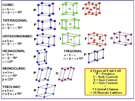 Struktur Kristal - wintechmobiles.com
