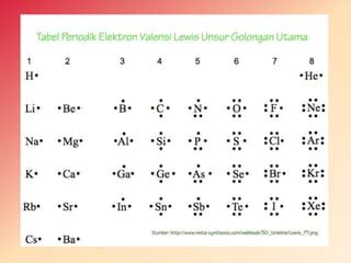 Struktur Lewis - Wikipedia bahasa Indonesia, ensiklopedia bebas - wintechmobiles.com