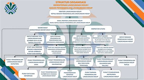 Struktur Organisasi - BIG - muktibox.com