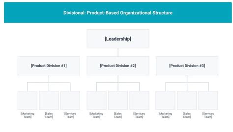 Struktur Organisasi Perusahaan - Creately - balustradellc