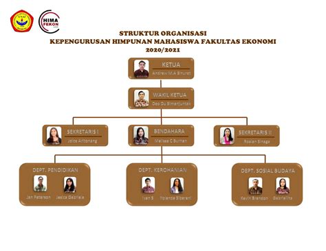 Struktur Organisasi - ISM FSI: Ikatan Senat Mahasiswa - raincitystudios.com