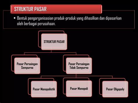 Struktur pasar - Wikipedia bahasa Indonesia, ensiklopedia bebas - coolestguyplanet.net