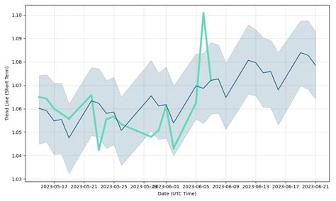 STSA Stock Price Forecast. Should You Buy STSA?