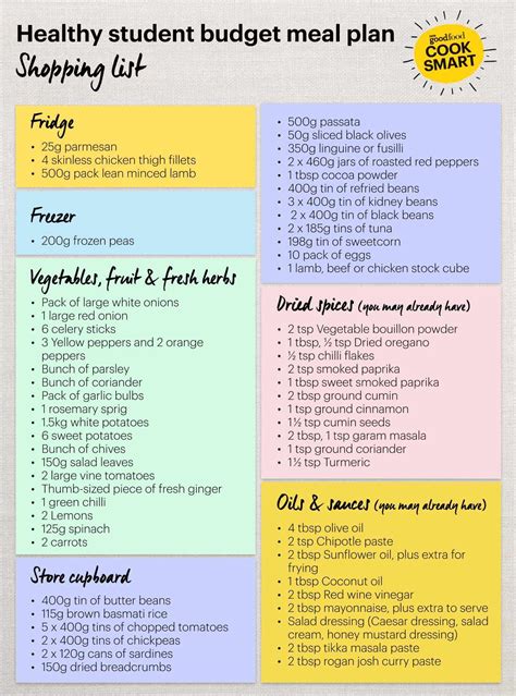 Student budget meal plan - BBC Food - balustradellc