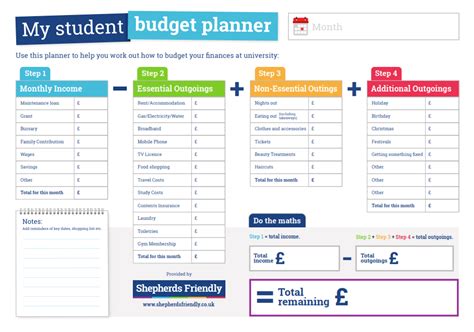 Student budgeting planner - including spreadsheets to … - balustradellc