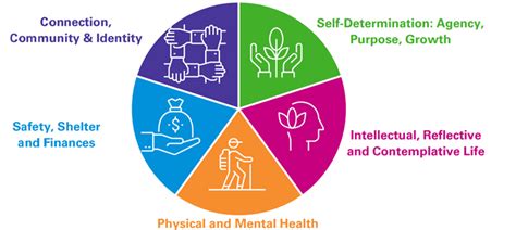 Student Wellbeing: Strategic Planning and Proactive … - balustradellc