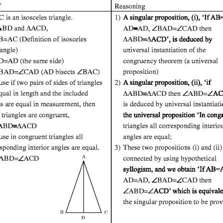 Students’ understanding of the structure of deductive proof - wintechmobiles.com