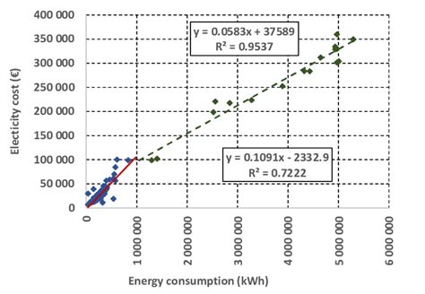 Students analyze historical energy consumption data and apply ... - wintechmobiles.com