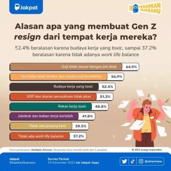 Studi Ungkap Alasan Perusahaan Pecat Karyawan Gen Z - balustradellc
