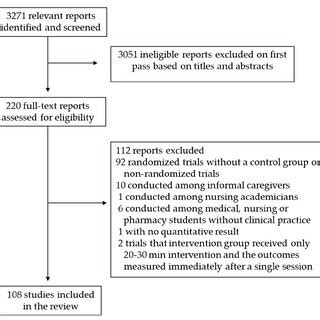 Studies and Reports - MPL Association - balustradellc