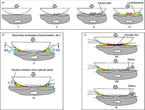 Studies on triboluminescence emission characteristics of various kinds ... - wintechmobiles.com