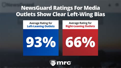 STUDY: NewsGuard Ratings System Heavily Skews in Favor of Left …